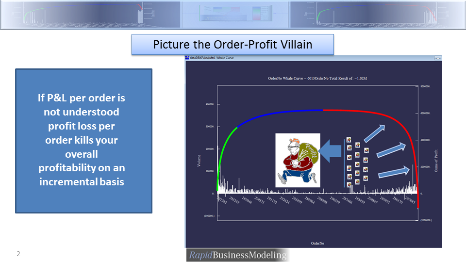 Rapid Business Modeling